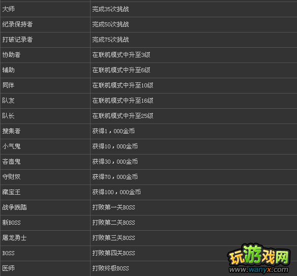 ����ʥ֮����ȫ�ɾ���ϸ����