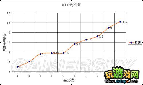 ����ʥ���ݡ�ϵͳ���ؿ����������