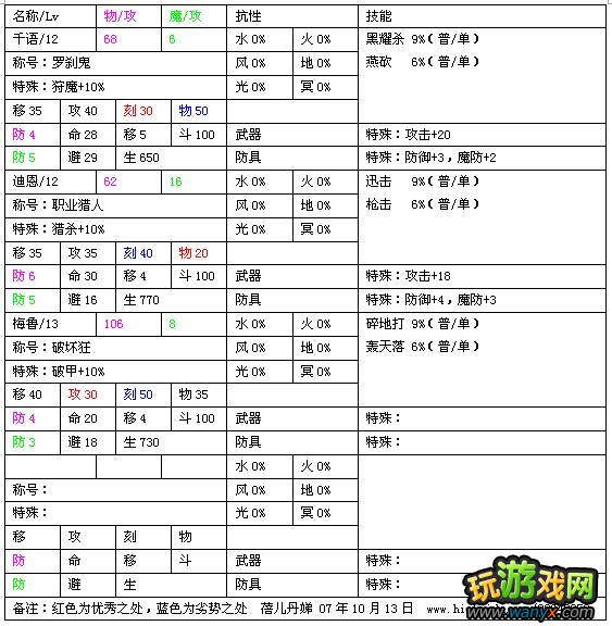 ����ɫ����6��ͼ����ϸ����