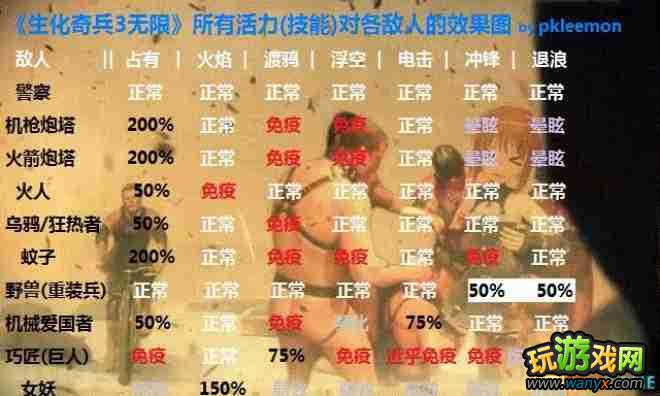 ���������3���ޡ� ���л������ܶԵ�Ч��ͼ