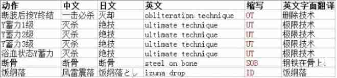 ������������3����ʽ��������