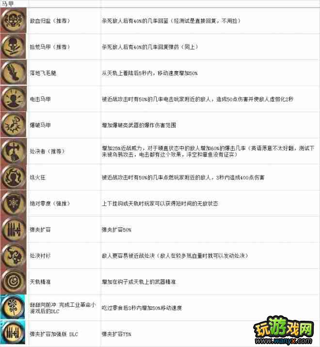 ���������3���ޡ�װ��(��������)Ч������