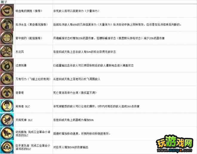 ���������3���ޡ�װ��(��������)Ч������