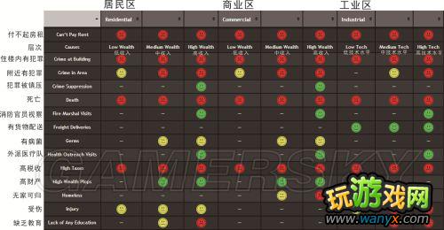 ��ģ�����5�����ֶȡ�RCI���������֡�������䡢�۹�����