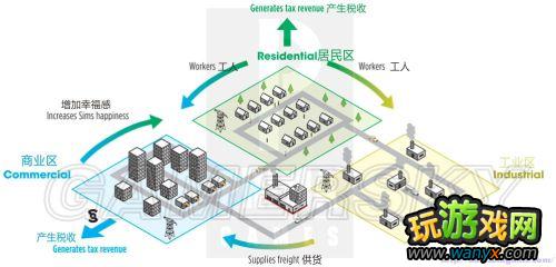 ��ģ�����5�����ֶȡ�RCI���������֡�������䡢�۹�����