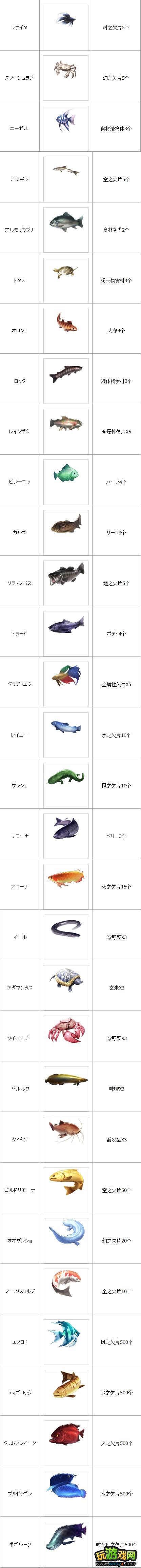 ��Ӣ�۴�˵����֮�켣�������㷷����Ҫ���б�