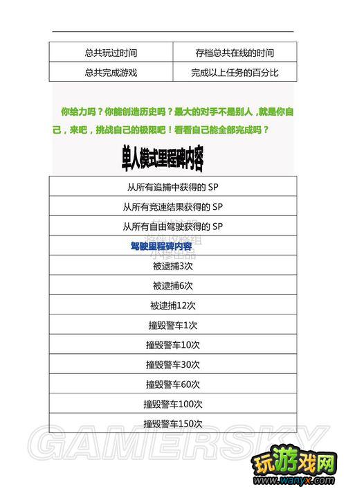 ����Ʒ�ɳ�17�����ͨ�����ռ����׹���