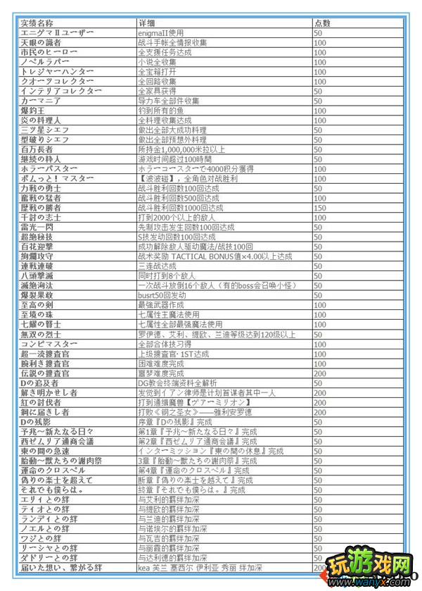 ��Ӣ�۴�˵����֮�켣��ȫʵ��