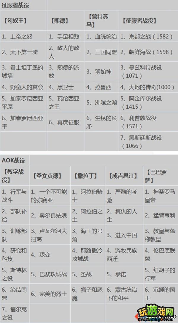 ���۹�ʱ��2������桷��Ϸģʽ����