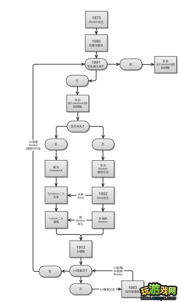 ��������������ޡ�������Ϸ����ͼ  ��������һĿ��Ȼ