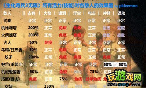 ��������������ޡ����л��������ܣ��Ե�Ч��ͼ