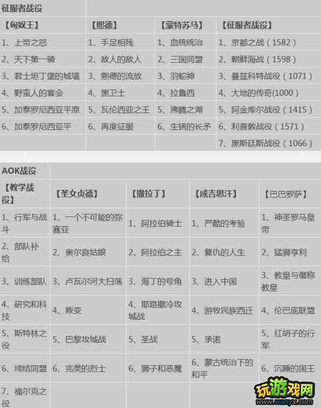 ���۹�ʱ��2������桷��������