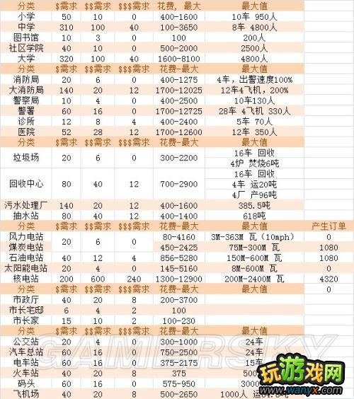 ��ģ�����5����·RCI���� �˿����� ռ������