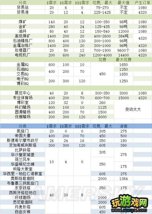 ��ģ�����5����·RCI���� �˿����� ռ������