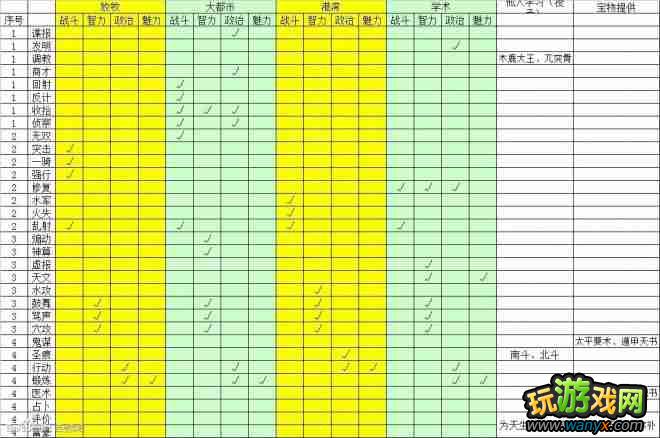 ������־7���ؼ�����