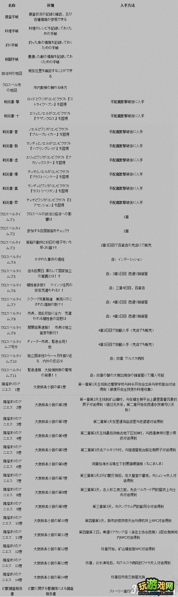 ��Ӣ�۴�˵����֮�켣����������������Ϲ���