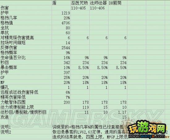 �������ƻ���3������װ����������ͼ