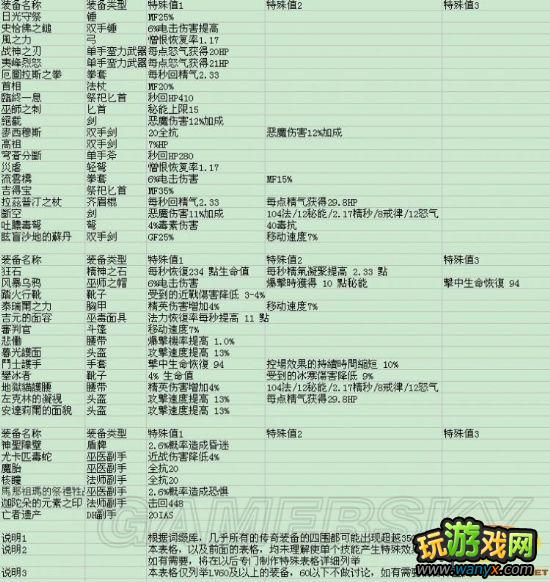 �������ƻ���3������װ����������ͼ