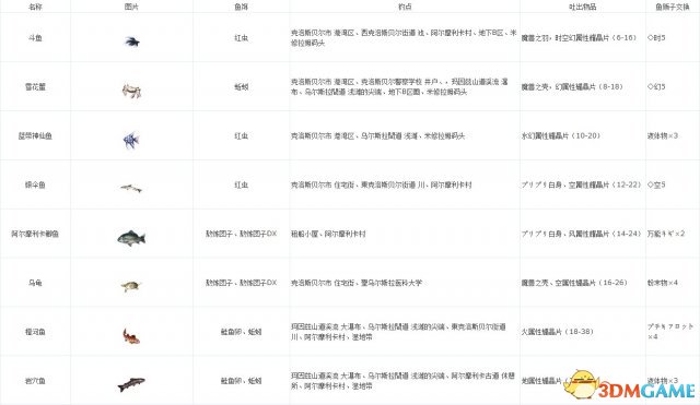 Ӣ�۴�˵����֮�켣 �����ȫ+���ȡ�ð취