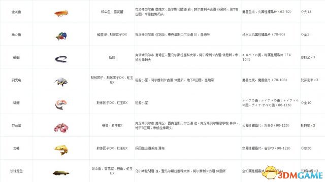 Ӣ�۴�˵����֮�켣 �����ȫ+���ȡ�ð취