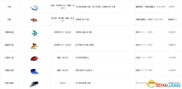 Ӣ�۴�˵����֮�켣 �����ȫ+���ȡ�ð취