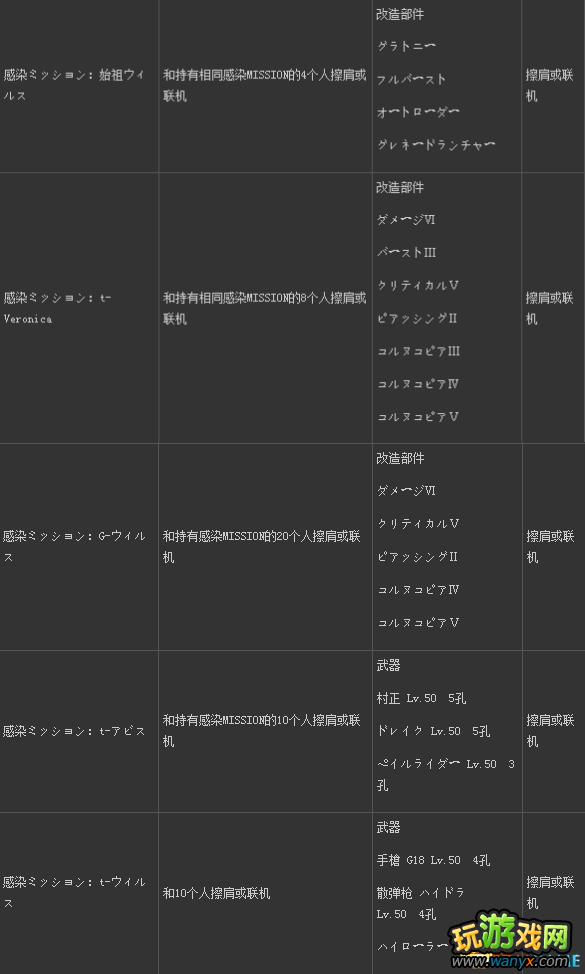 ����Σ������ʾ¼ ��Ч��ˢ�����취