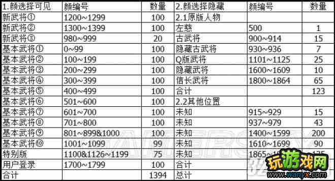 ������־12�������佫ʱѡ����ձ�Ź���