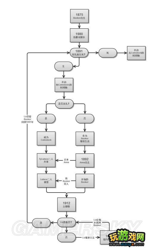 ��������������ޡ���������ͼ-������������