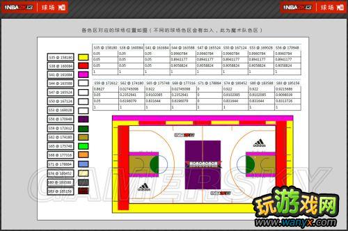 ��NBA 2K13���油�����¡��򳡲�������ͼ�Ľ̳�