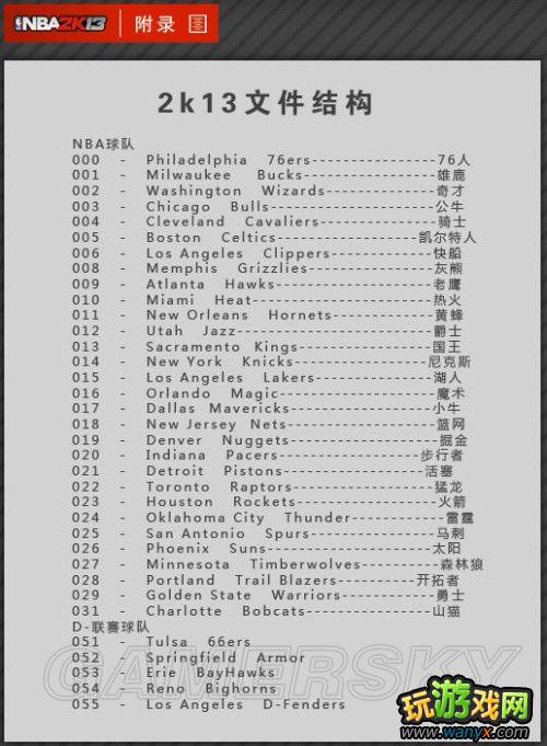 ��NBA 2K13���油�����¡��򳡲�������ͼ�Ľ̳�