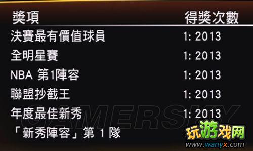 ��NBA 2K13��MCģʽ�����ĵ�