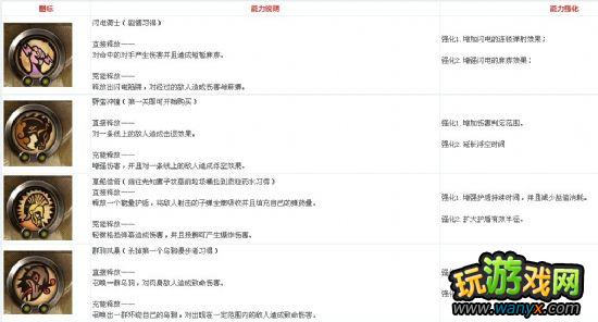 ���������3�����ޡ�����ϵͳ���֣���Ϸϵͳ����������ۣ�