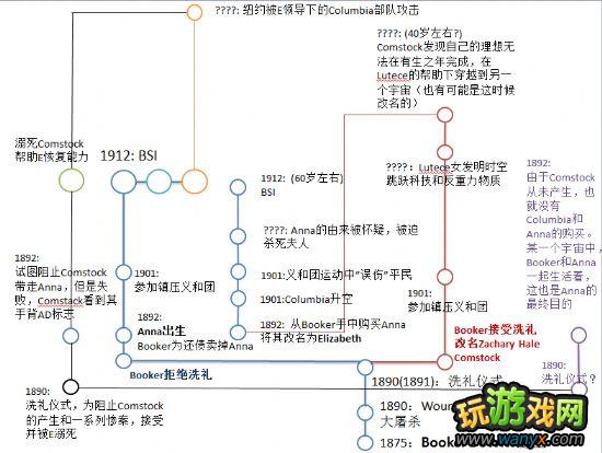 ���������3�����ޡ�����ʱ����