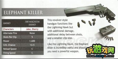 《生化危机6》官方武器介绍