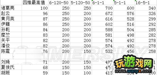 ������־12��������ǿ�桷���ʳ�ʼֵ���ݹ���