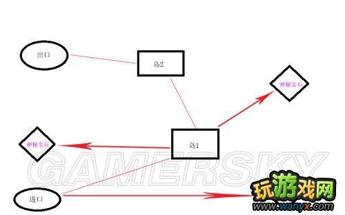 �����֮��2��ˮ���Թ��߷�