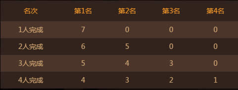 qq飞车全民争霸赛2017直播地址 qq飞车电竞狂欢节活动地址