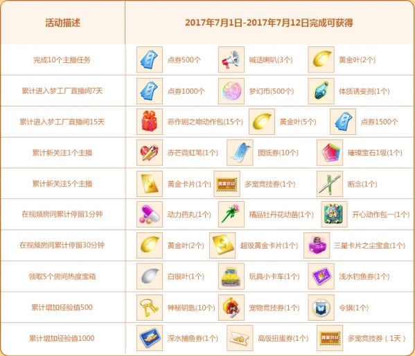 QQ炫舞暑假来撒欢活动地址 QQ炫舞暑假活动汇总 QQ炫舞暑假来撒欢活动地址 QQ炫舞暑假活动总结