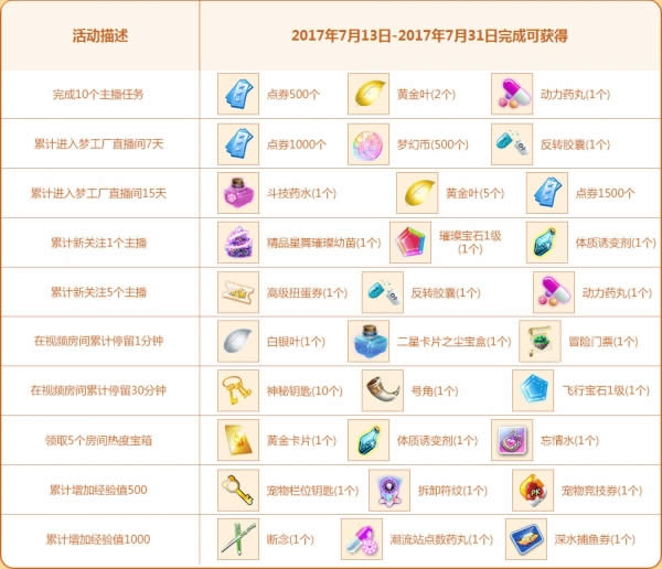 QQ炫舞暑假来撒欢活动地址 QQ炫舞暑假活动汇总 QQ炫舞暑假来撒欢活动地址 QQ炫舞暑假活动总结