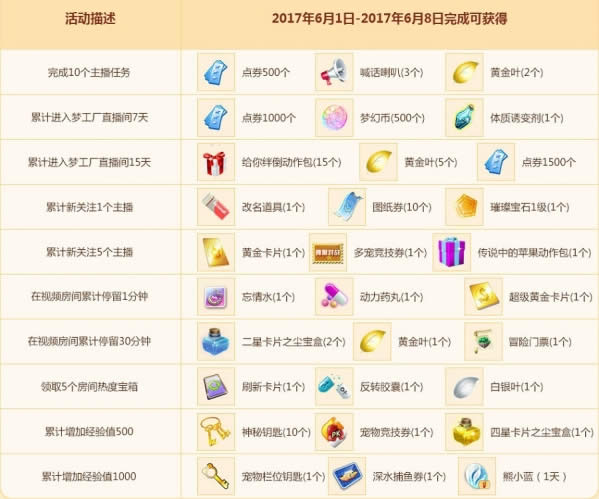 qq炫舞致青春毕业季活动地址 qq炫舞致青春毕业季活动详情