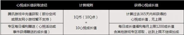 天涯明月刀心悦俱乐部地址 天涯明月刀ol心悦返利活动