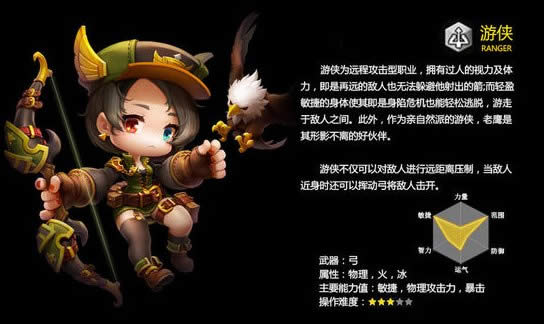冒险岛2什么职业好玩 冒险岛2什么职业厉害