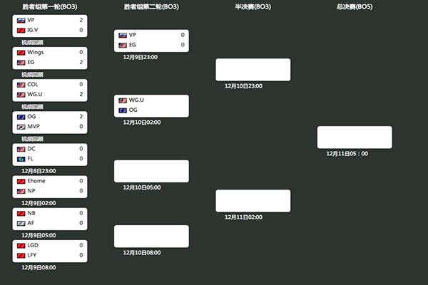 dota2秋季赛淘汰赛赛程 dota2秋季赛淘汰赛晋级队伍