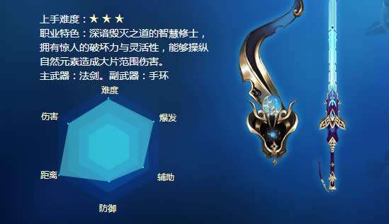 天衍录职业如何选择 天衍录职业全介绍