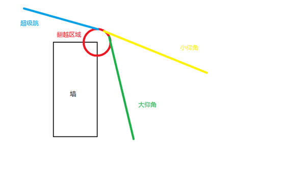 守望先锋源氏超级跳如何玩 OW源氏超级跳办法讲解