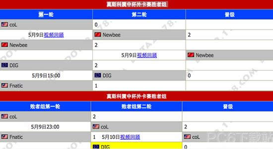 dota2震中杯赛程列表 dota2震中杯赛程介绍