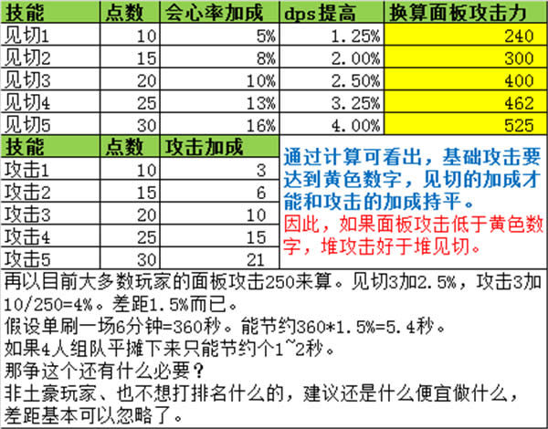 怪物猎人ol装备技能详细说明 怪物猎人ol装备属性介绍