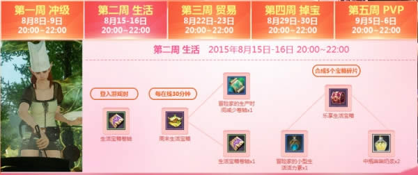 上古世纪在线送宝箱活动地址 主题周末宝箱领取地址
