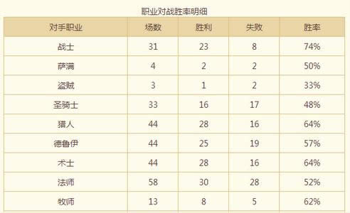 炉石传说克制节奏法师的中速圣骑士卡组分享