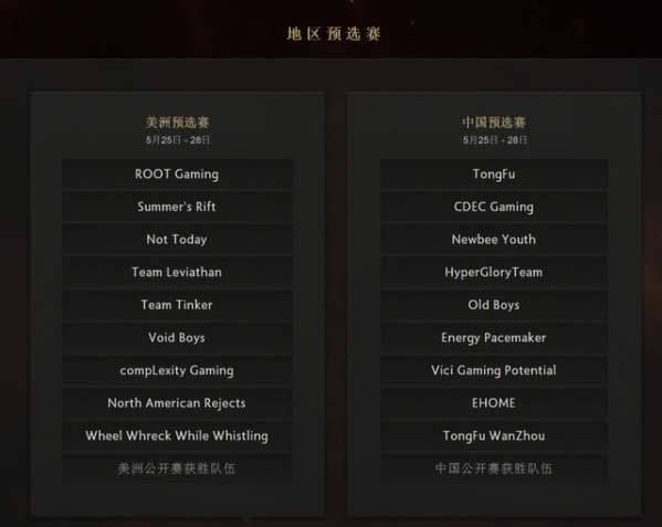 TI5直接受邀战队全部揭晓 冠军奖金将超6000万